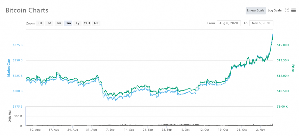 Darknet Market Features