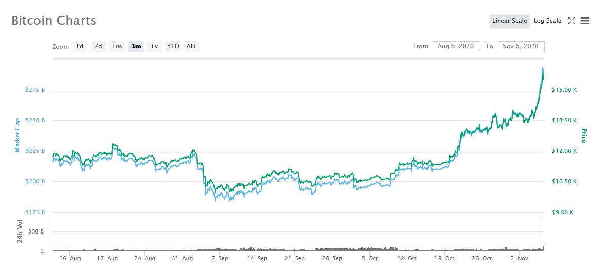 Bitcoin Cash Darknet Markets