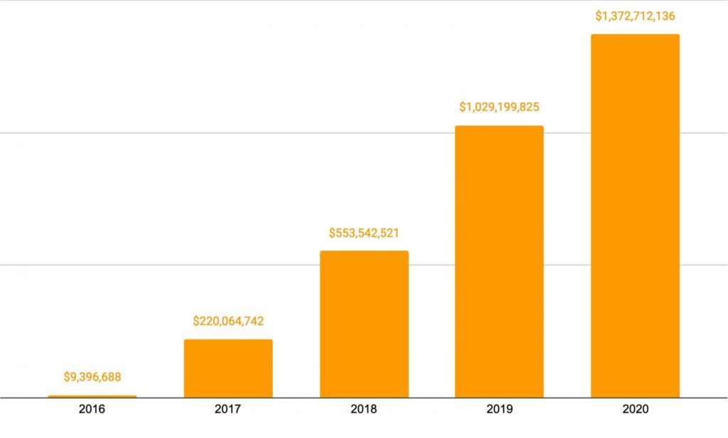 Dark Web Onion Markets