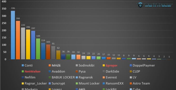 Site Darknet Onion Site Darknet Onion