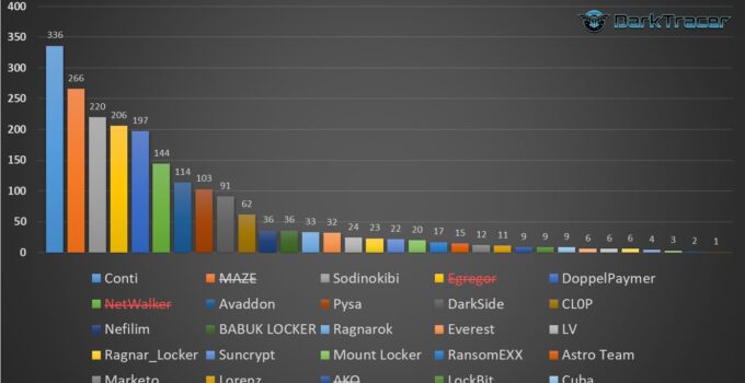 Site Darknet Onion