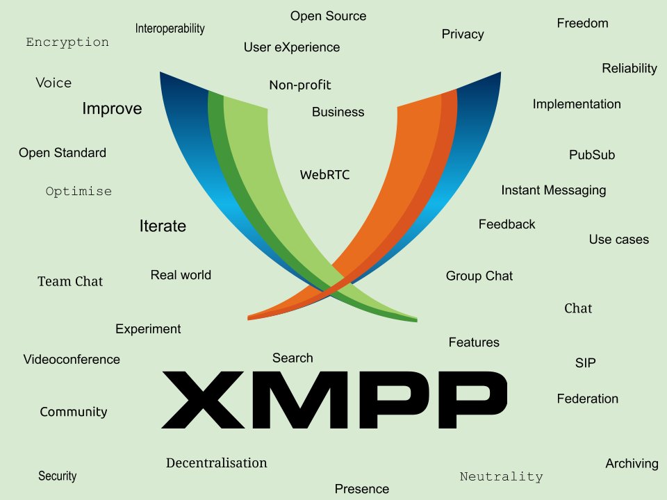 What exactly is the XMPP used extensively on the dark web?